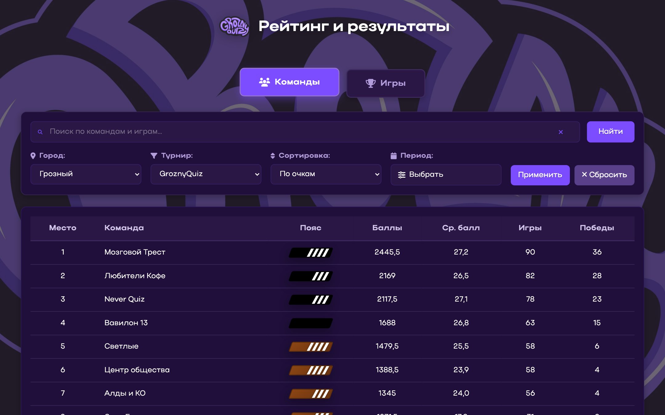 Реальный интерфейс проекта Grozny Quiz
